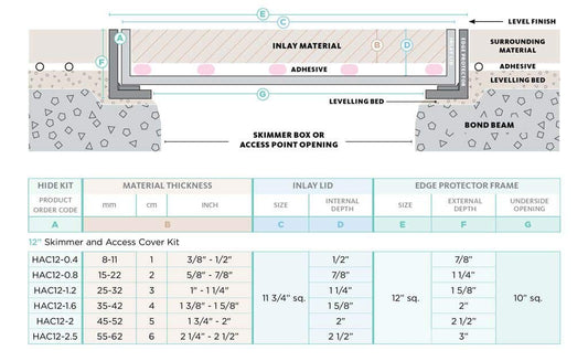 Hide Skimmer Cover Lid Replacement | Pool Skimmer Lids | Luxury Drain Cover Kit for Swimming Pools | HSL12-0.8